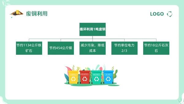 绿色卡通垃圾分类督导员培训PPT模板宣传PPT动态PPT