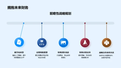 财务之路：历练与展望