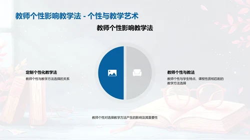 提升教学实效PPT模板