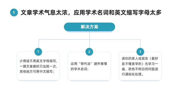 蓝色微粒体风医学科普文章写作PPT课件科普知识课件科普