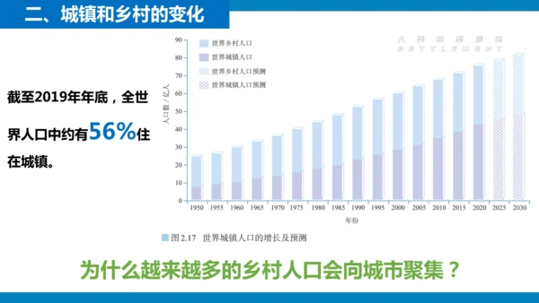 5.2 城镇与乡村（课件）(共30张PPT)