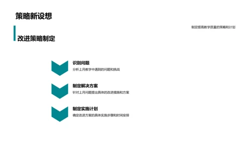 教学月度汇报PPT模板