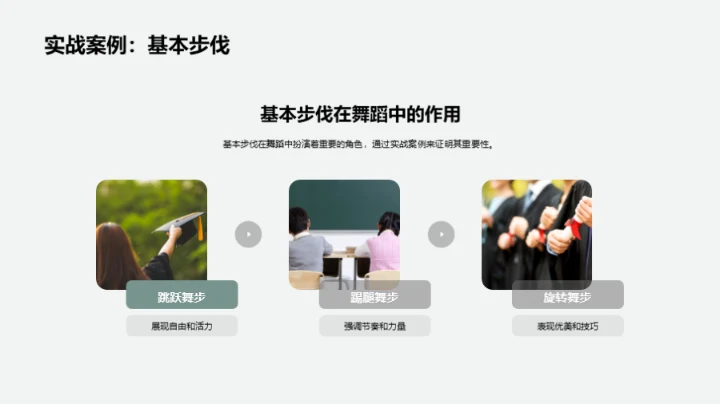 舞蹈基本步伐全探索