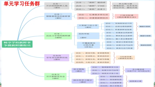 三年级上册第一单元口语交际《我的暑假生活》说课课件