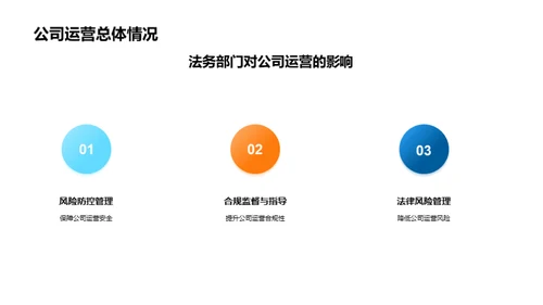 法务工作全方位解析