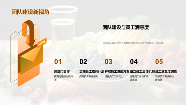 餐饮行业新篇章