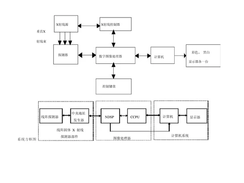 安检机操作手册