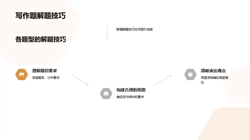 英语考试秘籍揭秘