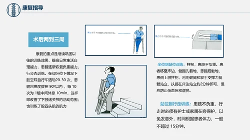股骨颈骨折术后护理查房培训教学PPT课件