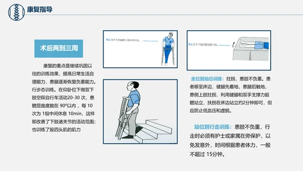 股骨颈骨折术后护理查房培训教学PPT课件