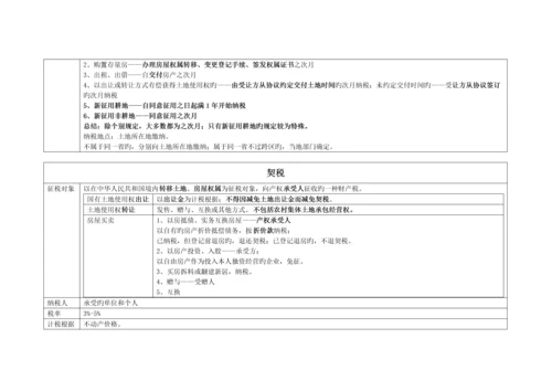 2023年最新注册会计师税法高度总结.docx