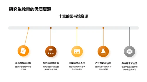 研究生教育的未来展望