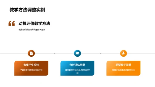 激活学习热情