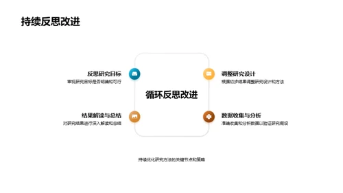 掌握历史研究法则