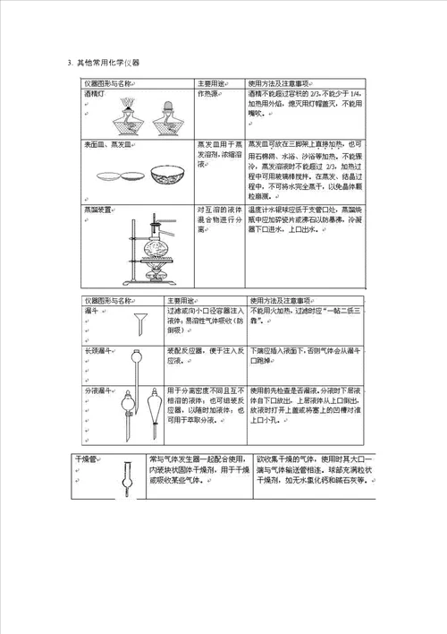 高中化学基础实验知识点总结