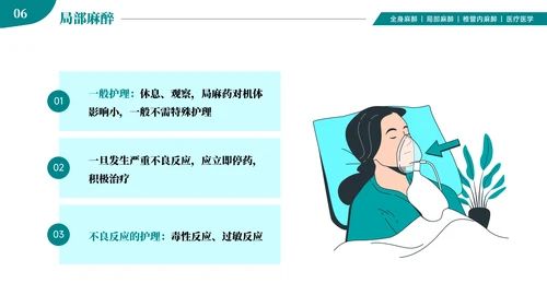 麻醉医师科普医疗手术医学知识培训ppt模板