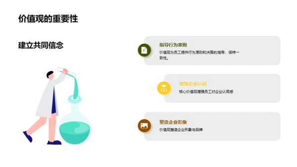 塑造餐饮企业价值观