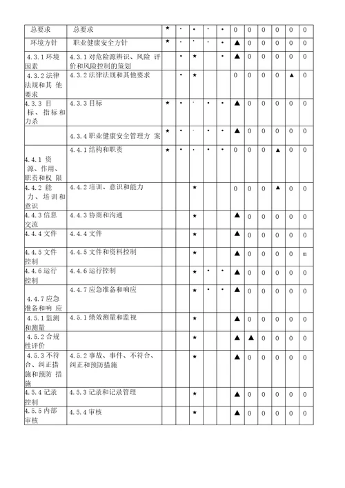 公司EHS管理方案