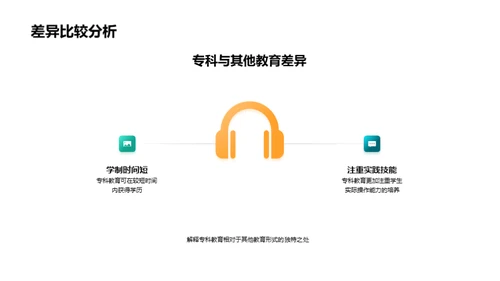 深度解析专科教育