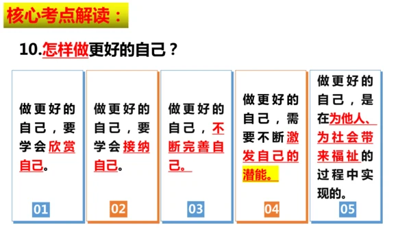 第一单元 少年有梦【核心考点复习课件】(共30张PPT)