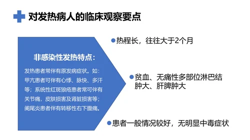 发热病人的护理医院门诊通用PPT模板