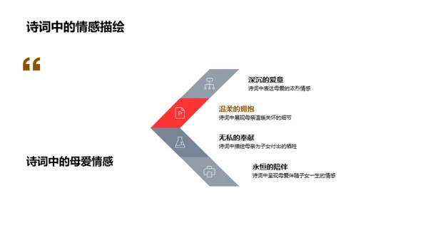 诗意母爱的深度解析