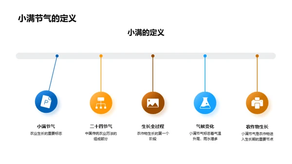 小满节气与农业产量