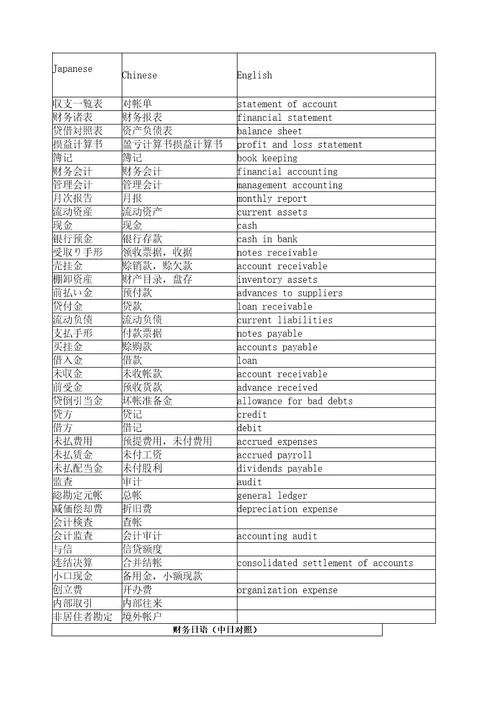 财务日语用语集锦