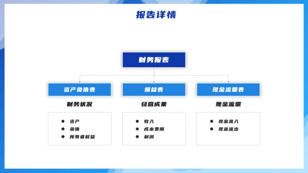 蓝色简约财务管理分析汇报报告通用PPT模板