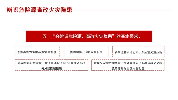 消防安全知识培训课件