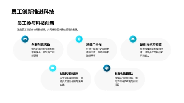 医疗科技年度报告