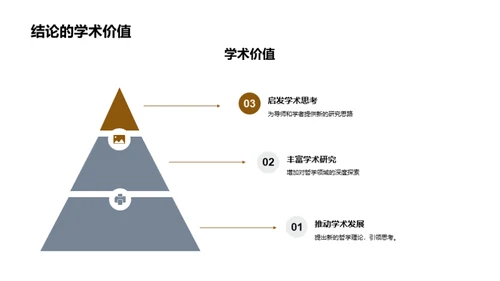 专科哲学研究剖析