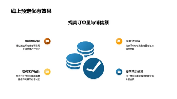 双十一餐厅预定赢销策略