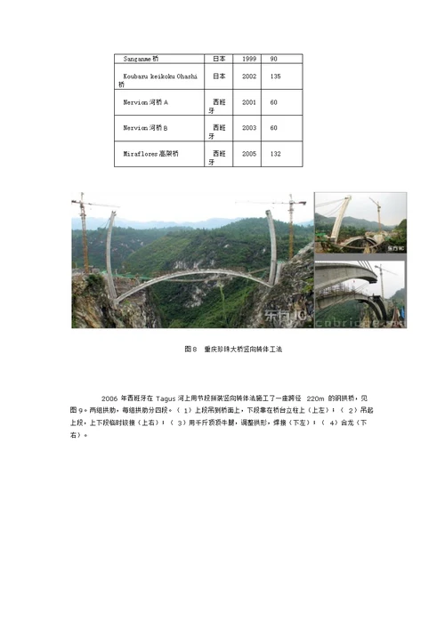 刘效尧浅议桥梁上部结构施