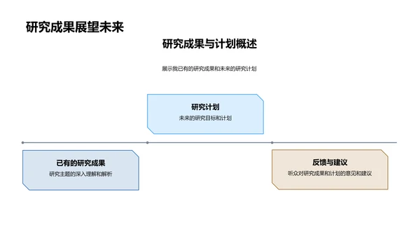 历史研究新方法PPT模板