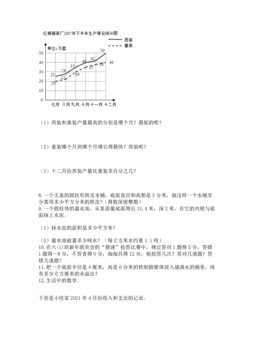 六年级小升初数学解决问题50道附完整答案（名校卷）.docx