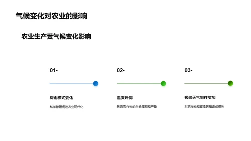 现代农业发展趋势