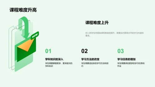 学习压力应对报告PPT模板