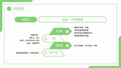医疗护理pdca循环品管圈案例护理汇报PPT模板