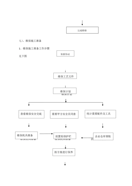 电梯维保专业方案.docx