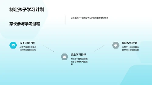 全面掌握四年级学习