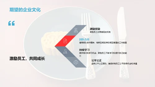 餐饮业年度盘点与前瞻