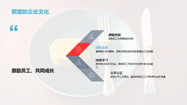 餐饮业年度盘点与前瞻