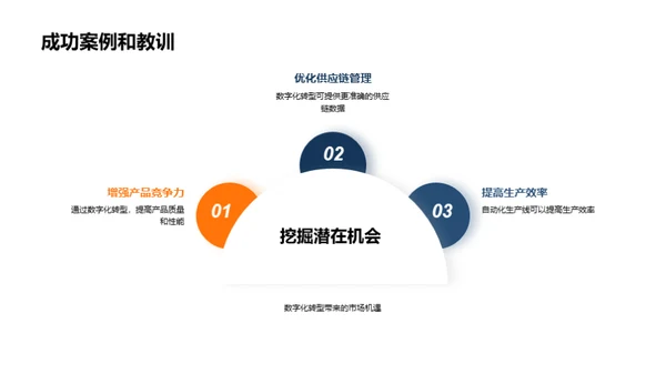 数字化转型的战略导向