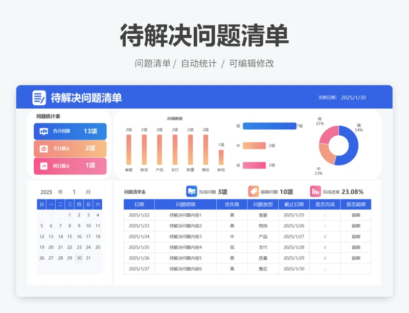 待解决问题清单