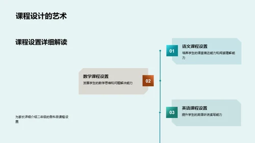 深入解析二年级教育