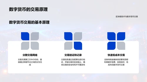 数字货币的解析与应用PPT模板