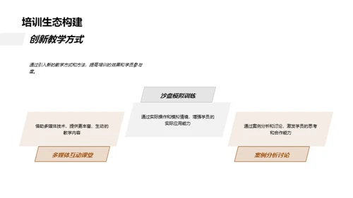 创新驱动 培训革新