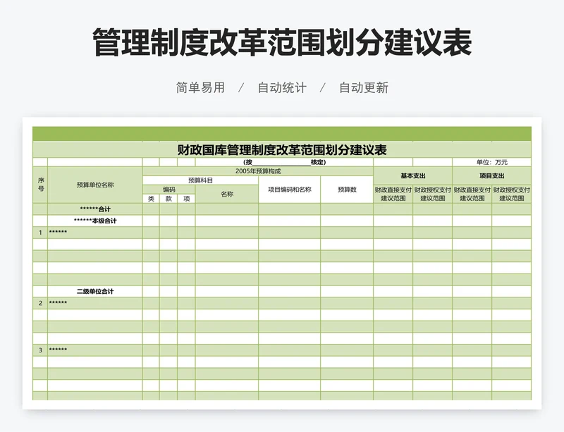 管理制度改革范围划分建议表