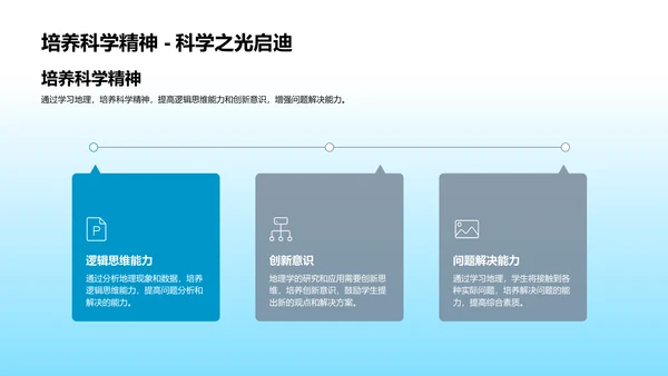 地理学应用与探索PPT模板